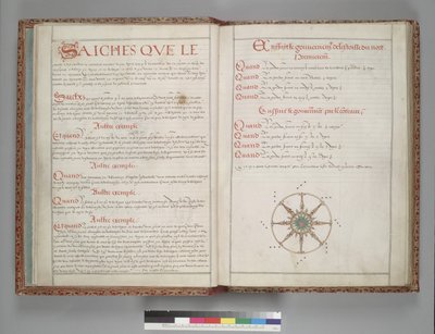 Enssuyt le Regime et Gouvernement du Solleil de Dieppe School